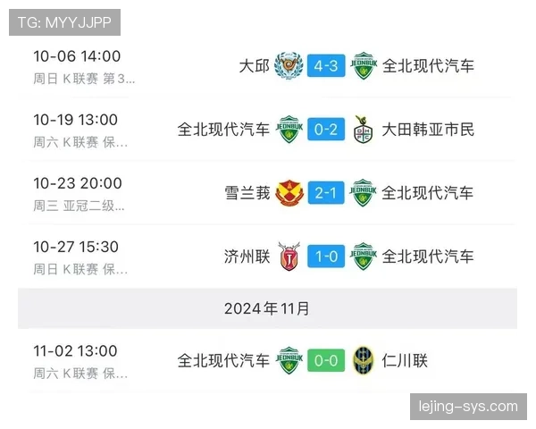 全北现代汽车足球俱乐部近期阵容调整，球队联赛表现展现出适应过程