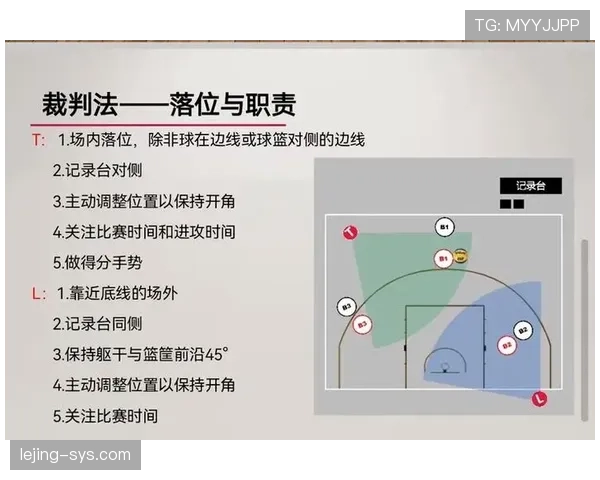 如何理解篮球规则中推人犯规的认定依据与具体判罚标准