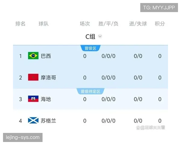 数据模型预测世界杯C组第一归属 数据模型预测世界杯C组第一归属